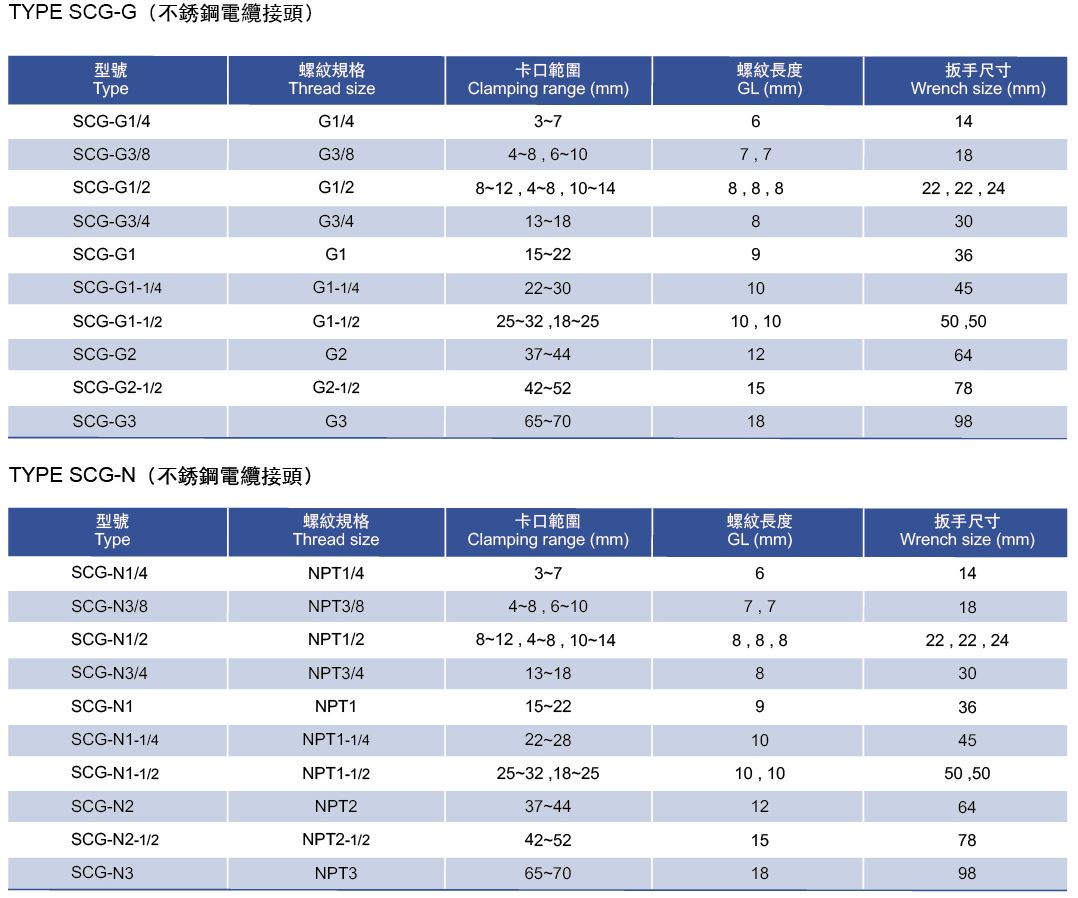 proimages/SCG-2.JPG