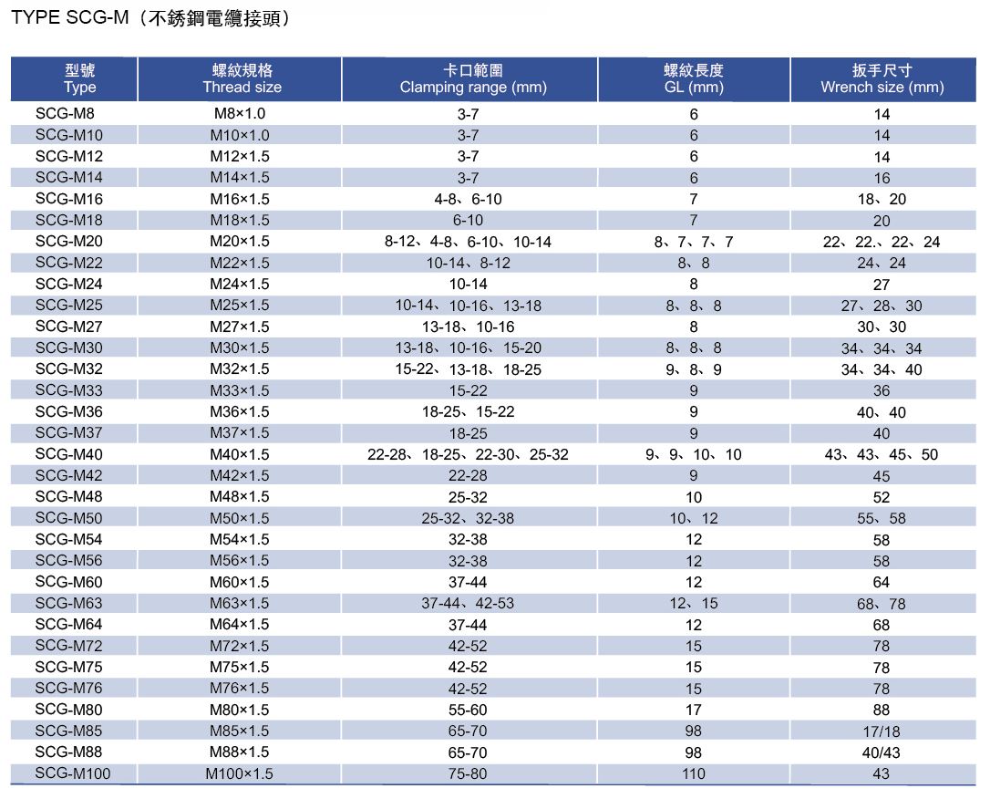 proimages/SCG-3.JPG