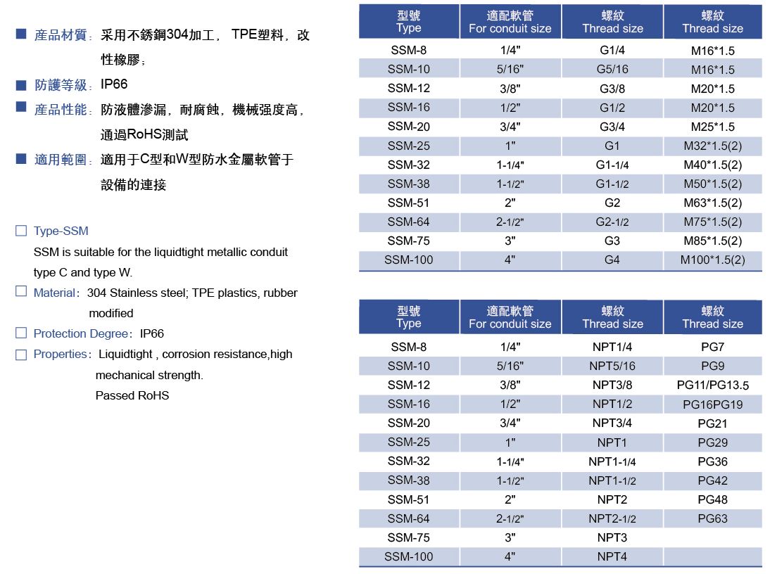 proimages/SSM-2.JPG