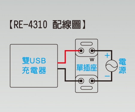 RE-4310 雙USB充電座 單插座